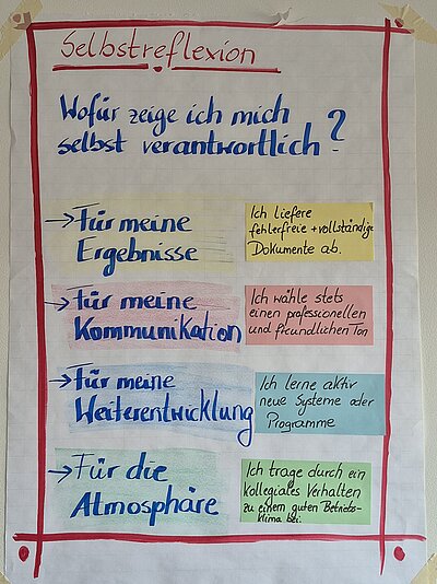 Ein Plakat welches über das Thema Selbstreflexion informiert.