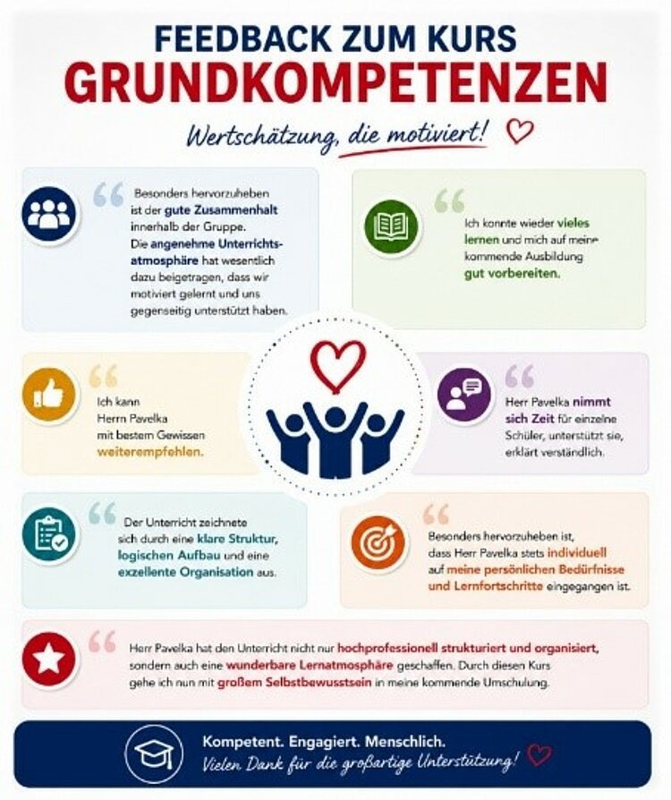 Erneuter Durchlauf der Maßnahme „Grundkompetenzen“erfolgreich abgeschlossen